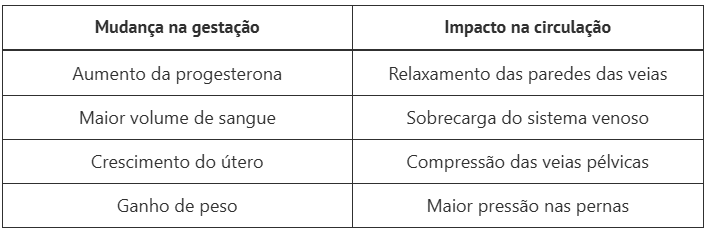 varizes na gravidez